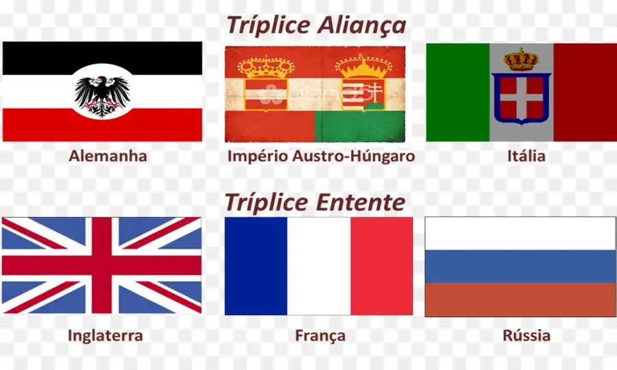 Drapeaux，Triple Alliance PNG