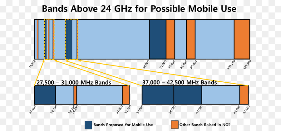 5g，3gpp PNG