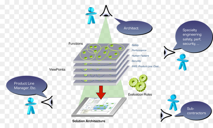 L Architecture Des Systèmes，Capella PNG