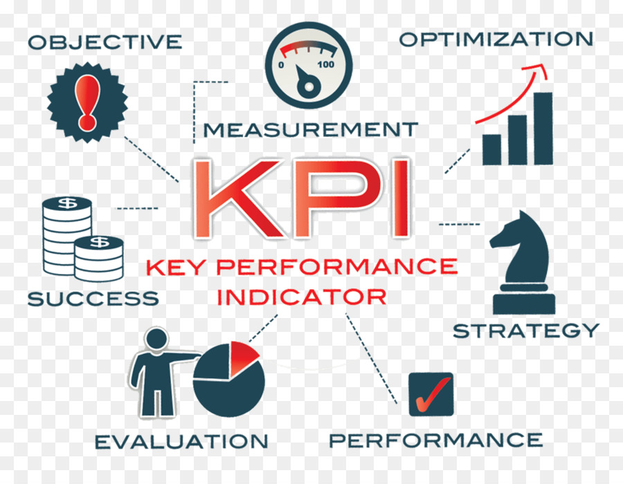 Kpi，Mesures PNG