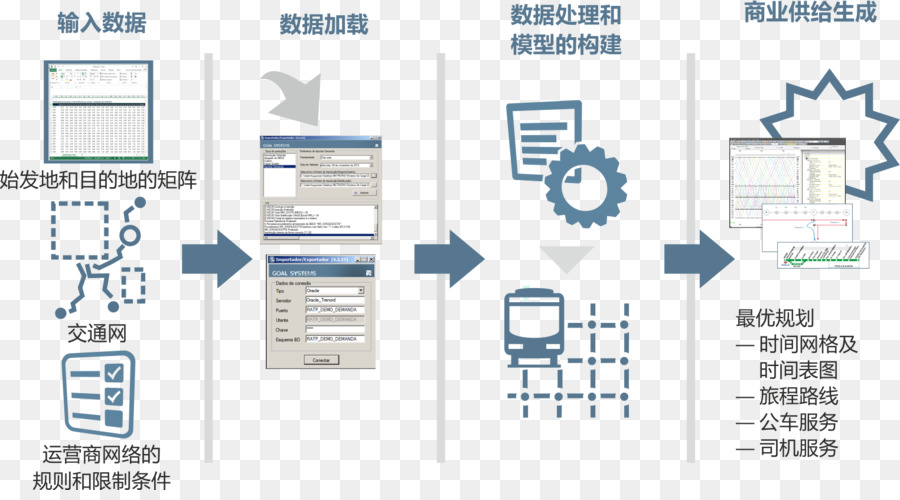 La Technologie，Diagramme PNG