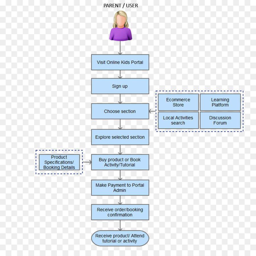 Diagramme，Ligne PNG