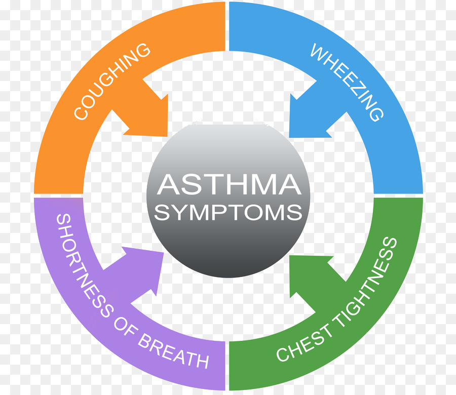 Symptômes De L'asthme，Toux PNG