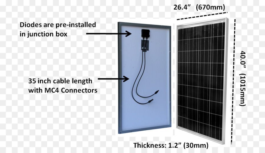 Chargeur De Batterie，Panneaux Solaires PNG