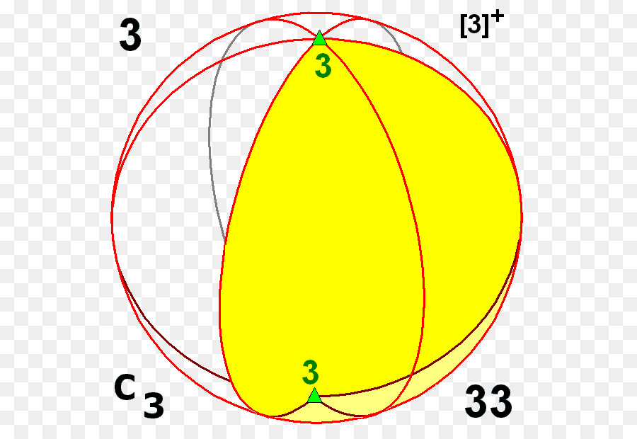 Cercle，Point PNG