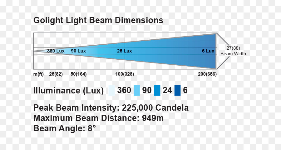 Lumière，Diagramme PNG