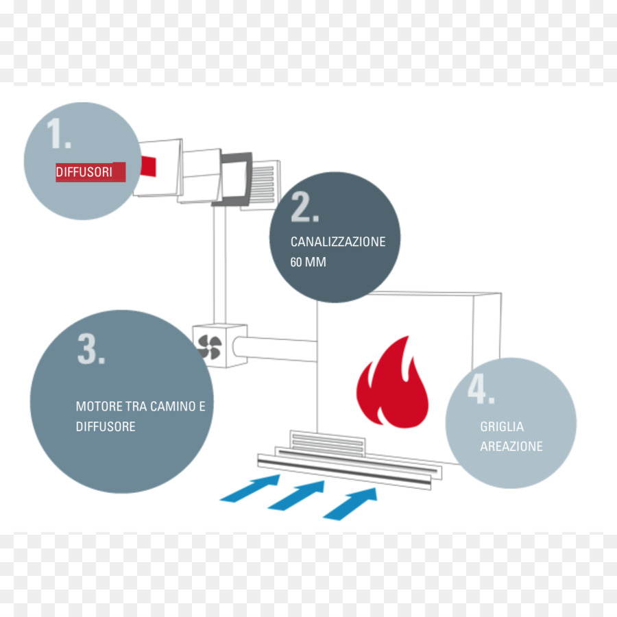 Confort，Le Design Industriel PNG