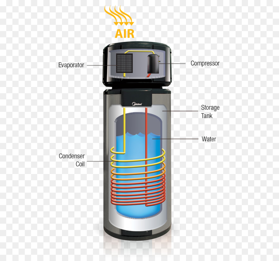 Pompe à Chaleur，Chauffage Solaire De L Eau PNG