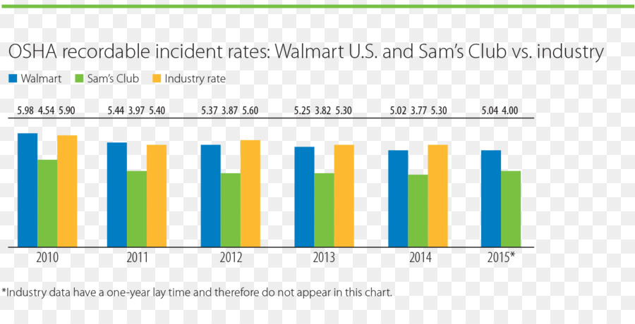 Organisation，Walmart PNG