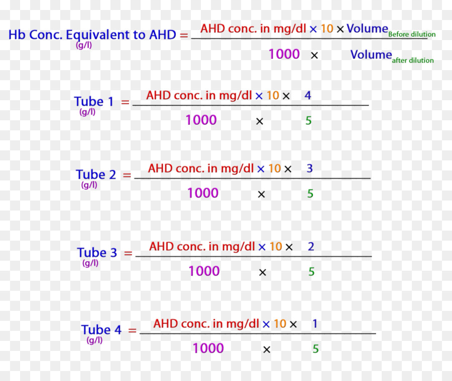 L Hémoglobine，La Dilution PNG