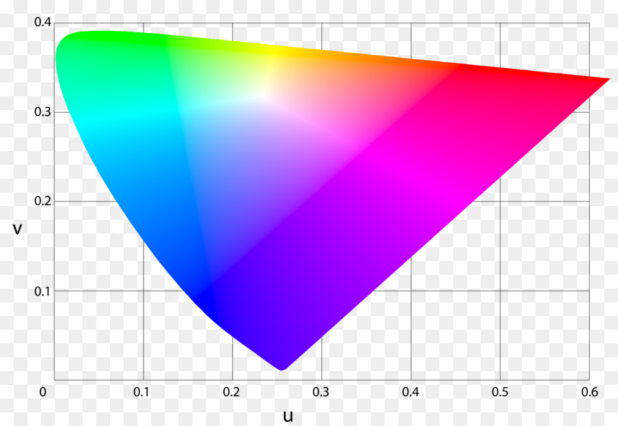 Spectre De Couleurs，Lumière PNG