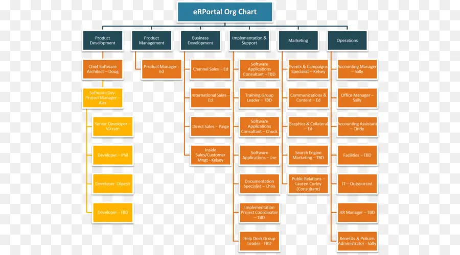 Organigramme，Organisation PNG