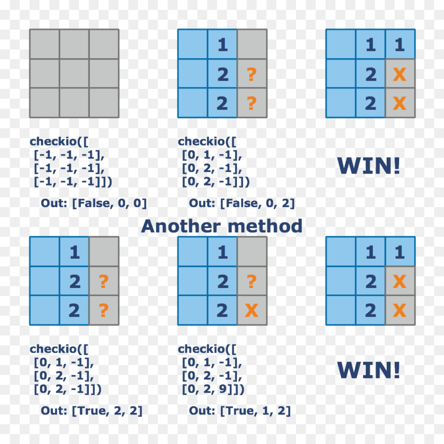 Ligne，Sudoku PNG