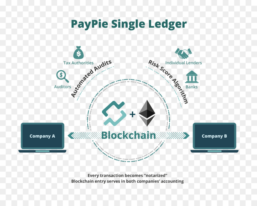 Blockchain，La Comptabilité PNG