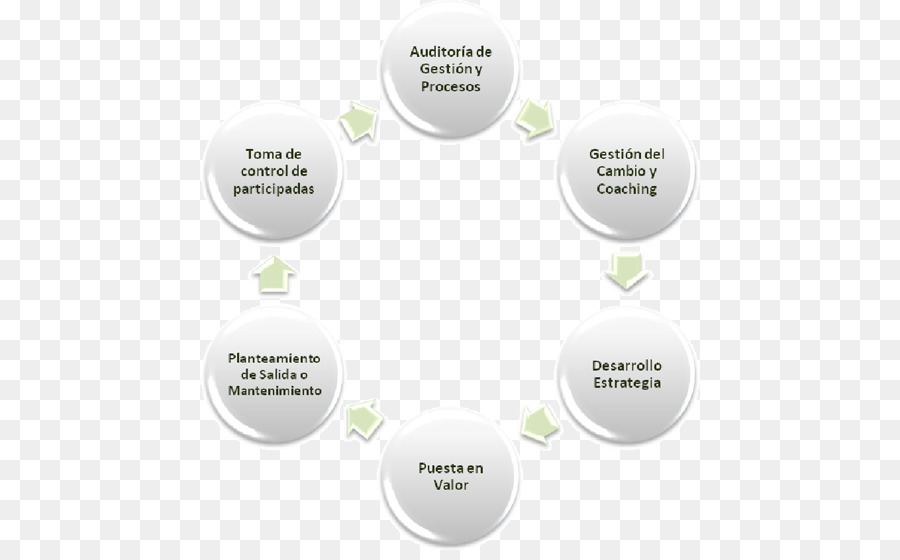 D Une Hémorragie Cérébrale，La Neuroprotection PNG