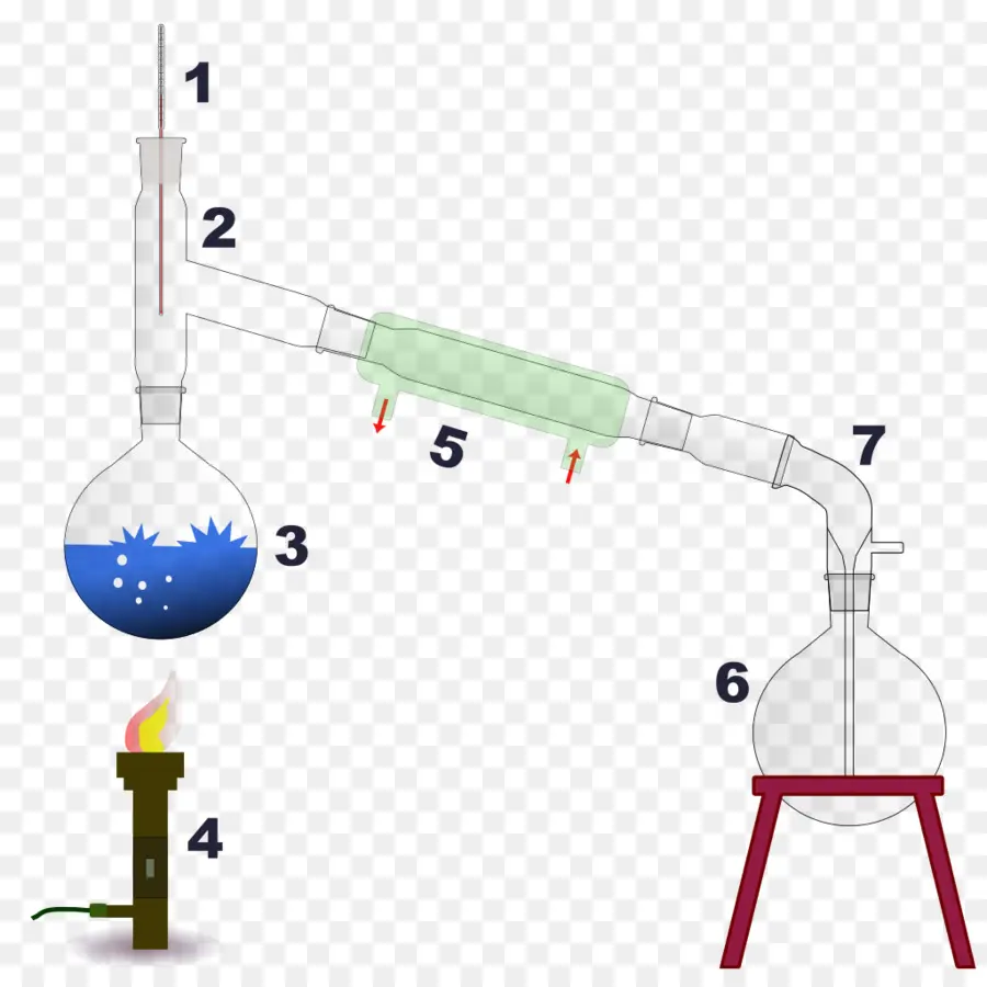 Appareil à Distiller，Chimie PNG