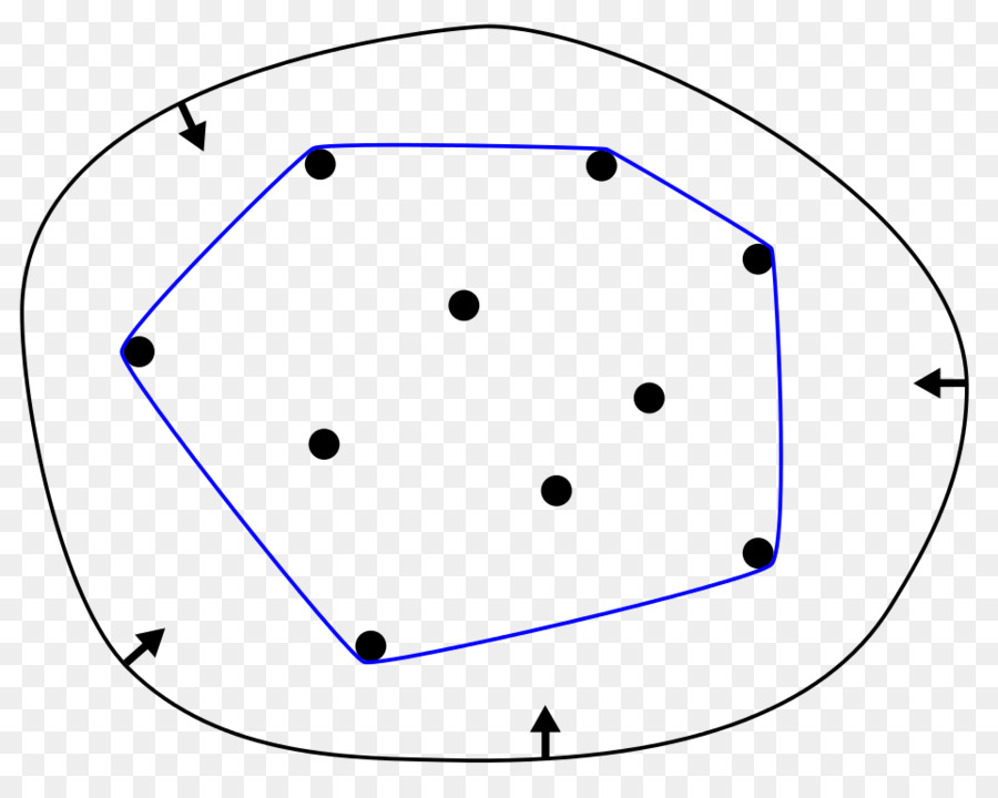 Introduction Aux Algorithmes，L Enveloppe Convexe PNG