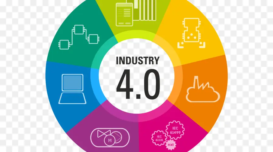 Industrie 4 0，Technologie PNG