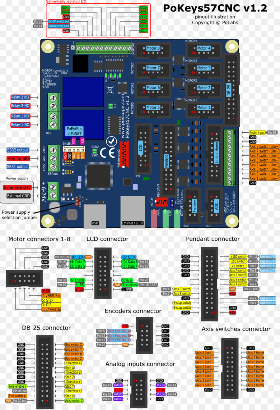 Carte Contrôleur Cnc，Connecteurs PNG