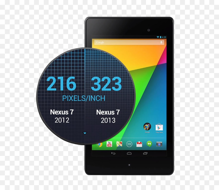 La Nexus 7，Android PNG