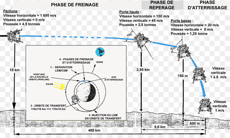 Atterrissage Lunaire，Lune PNG