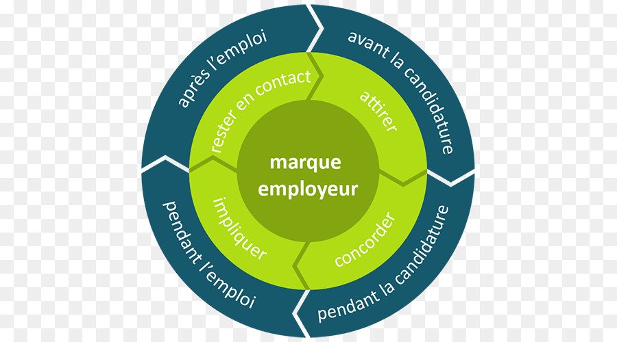 Marque，Logo PNG