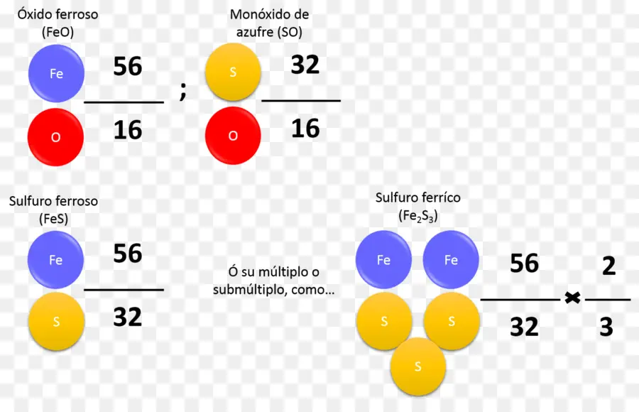 Composés Chimiques，Fer PNG