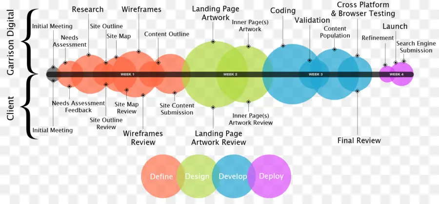 Diagramme De Flux De Travail，Processus PNG