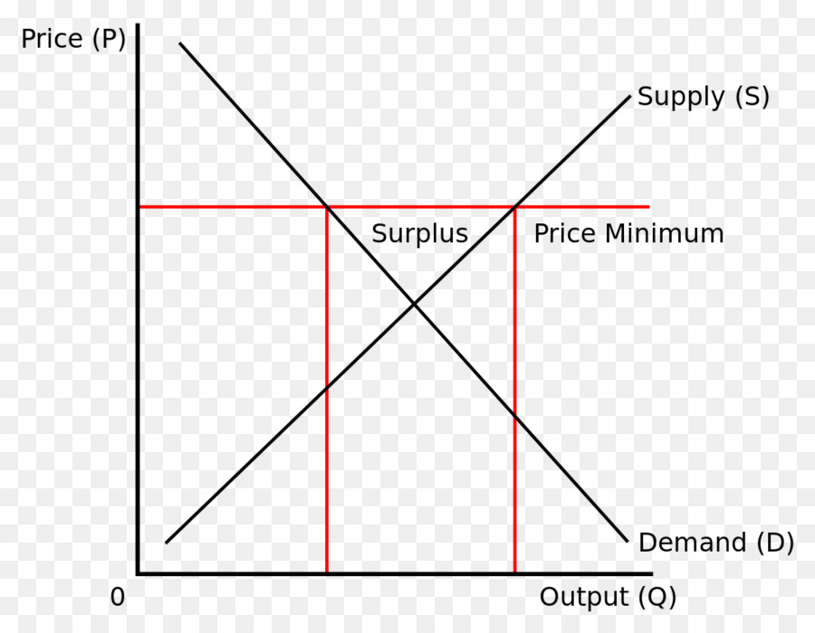 Triangle，Angle PNG