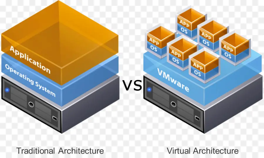 Architecture Traditionnelle Ou Virtuelle，Traditionnel PNG