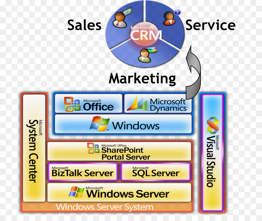 La Technologie，Microsoft Dynamics Crm PNG