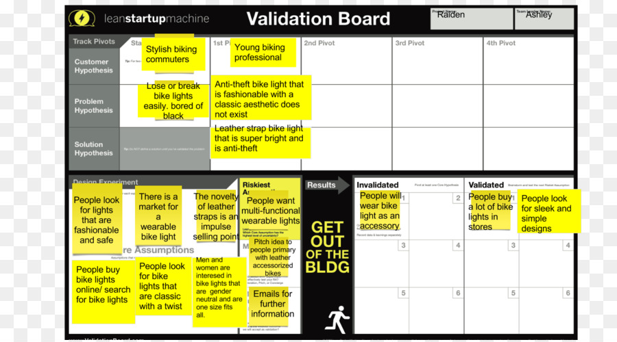 Comité De Validation，Conseil PNG