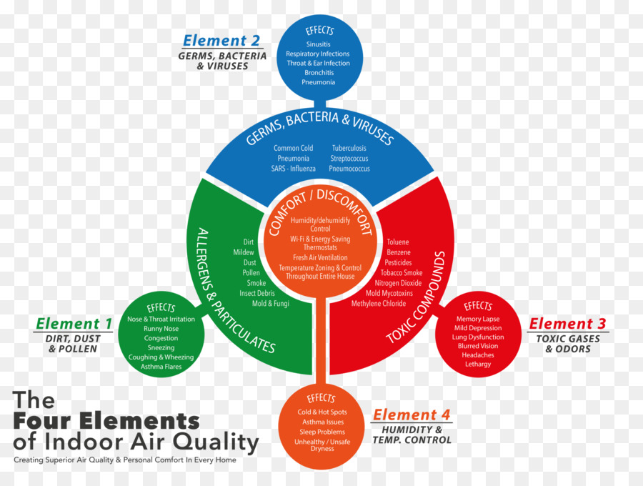 Humidificateur，Filtre à Air PNG