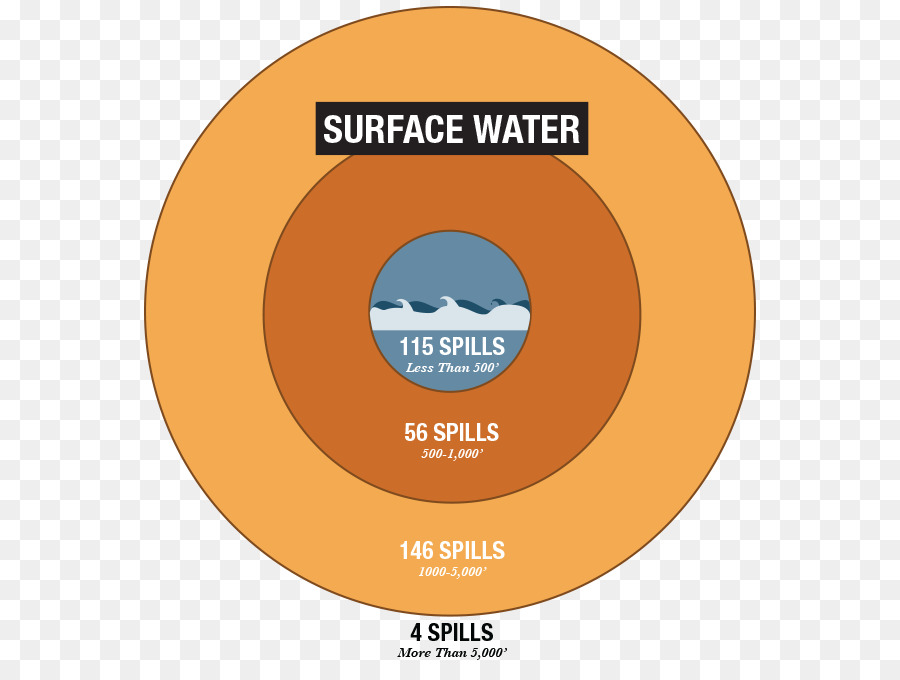 Déversements D’eau De Surface，Pollution De L'eau PNG