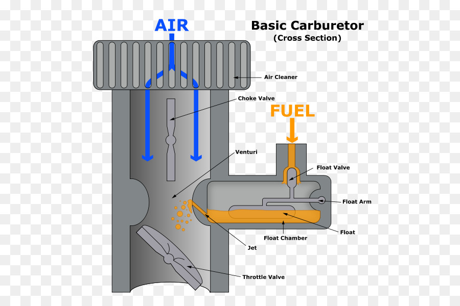 Schéma Du Carburateur，Moteur PNG