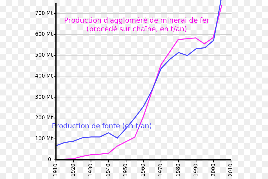 Aggloméré，Le Lit De Fusion PNG