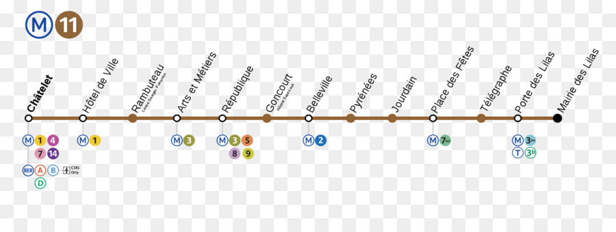 Ligne De Métro，Gares PNG