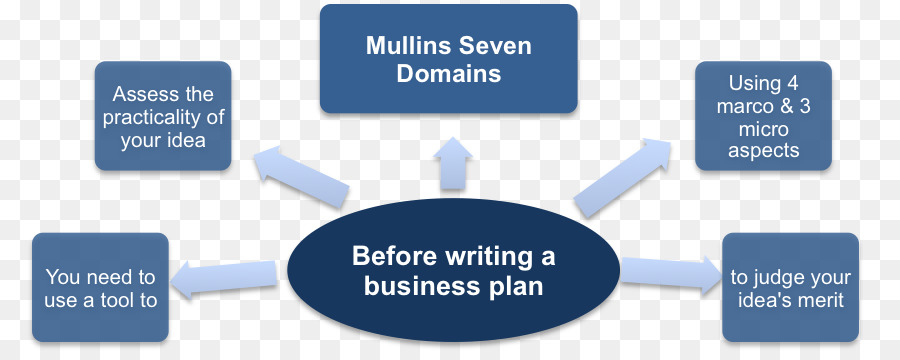 Plan D'affaires，Diagramme PNG