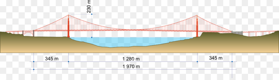 Schéma Du Pont，Pont PNG