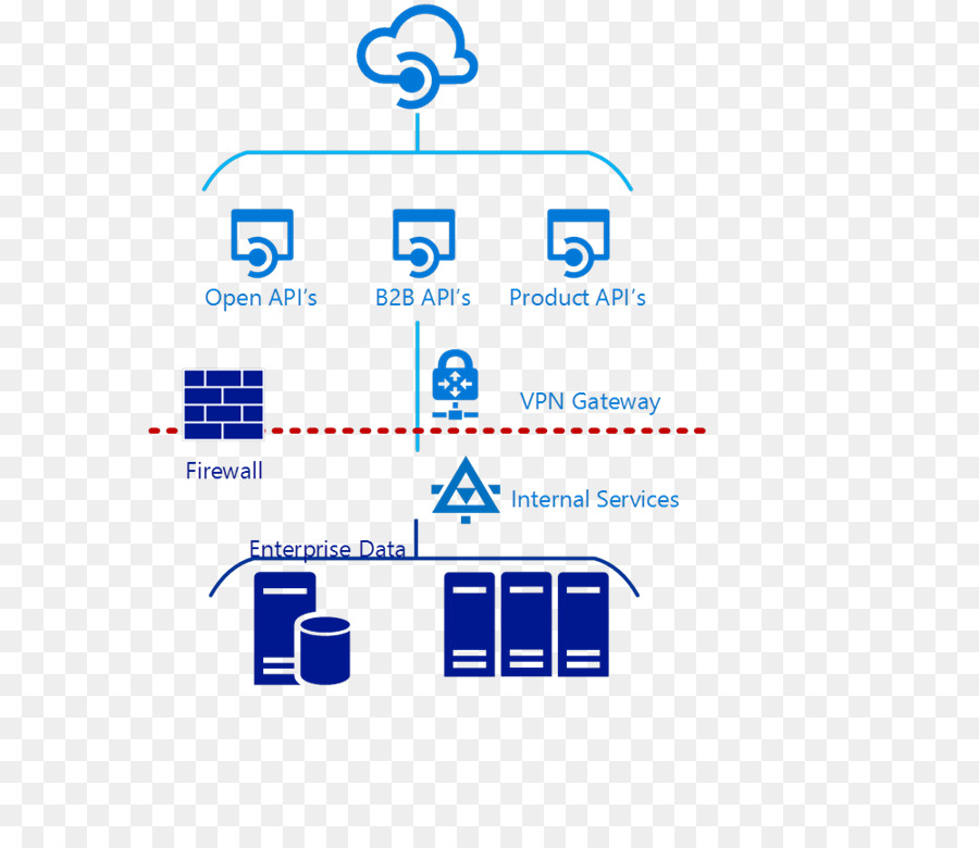 Interface De Programmation D Application，Openapi Spécification PNG