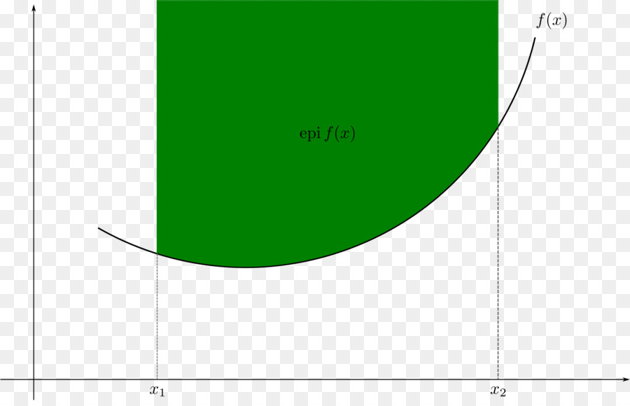 Épigraphe，Convexe De La Fonction PNG