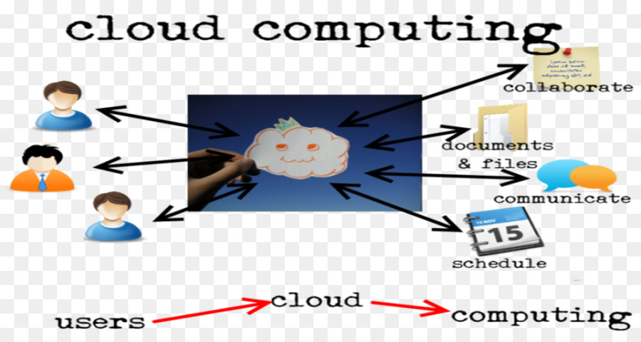 Le Cloud Computing，Le Calcul De PNG