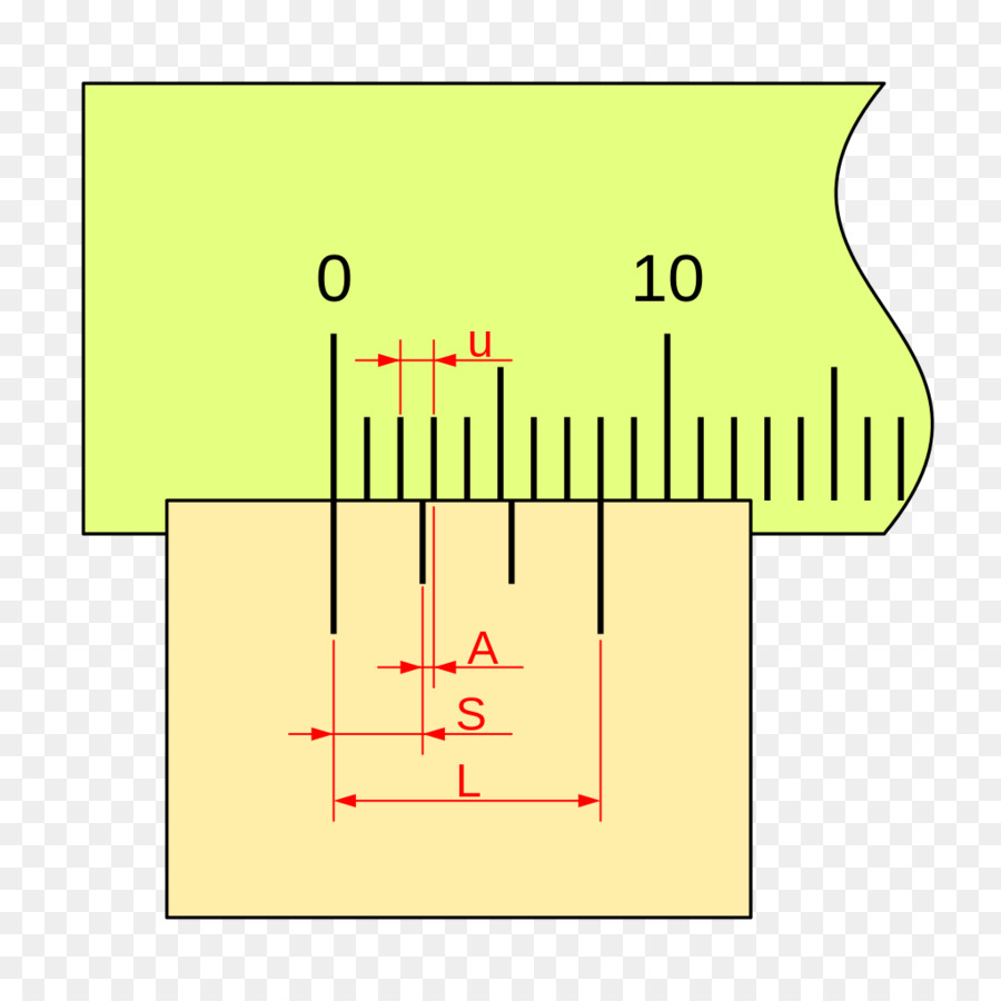 échelle Vernier，Étriers PNG