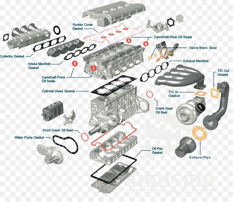 Pièces De Moteur，Diagramme PNG