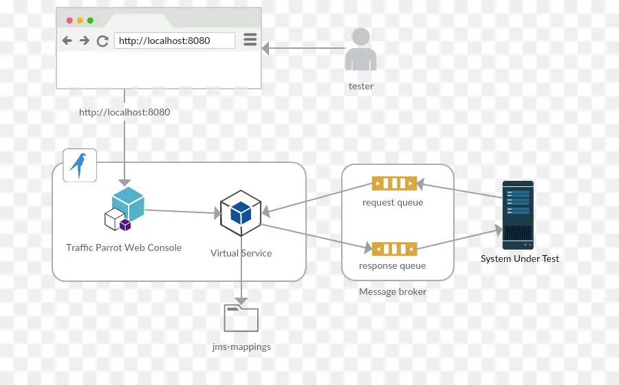 Diagramme，Système PNG