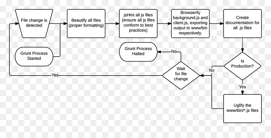 Npm，Diagramme De Flux De Processus PNG