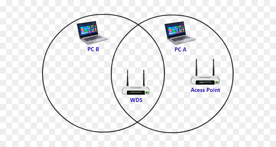 Système De Distribution Sans Fil，Tplink PNG