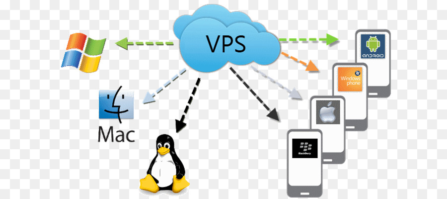 Serveur Privé Virtuel，Serveurs Informatiques PNG