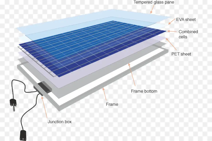 Le Photovoltaïque，Cellule Solaire PNG