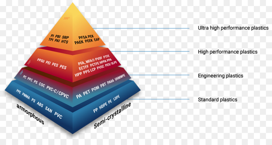 Hautes Performances Plastiques，En Plastique PNG